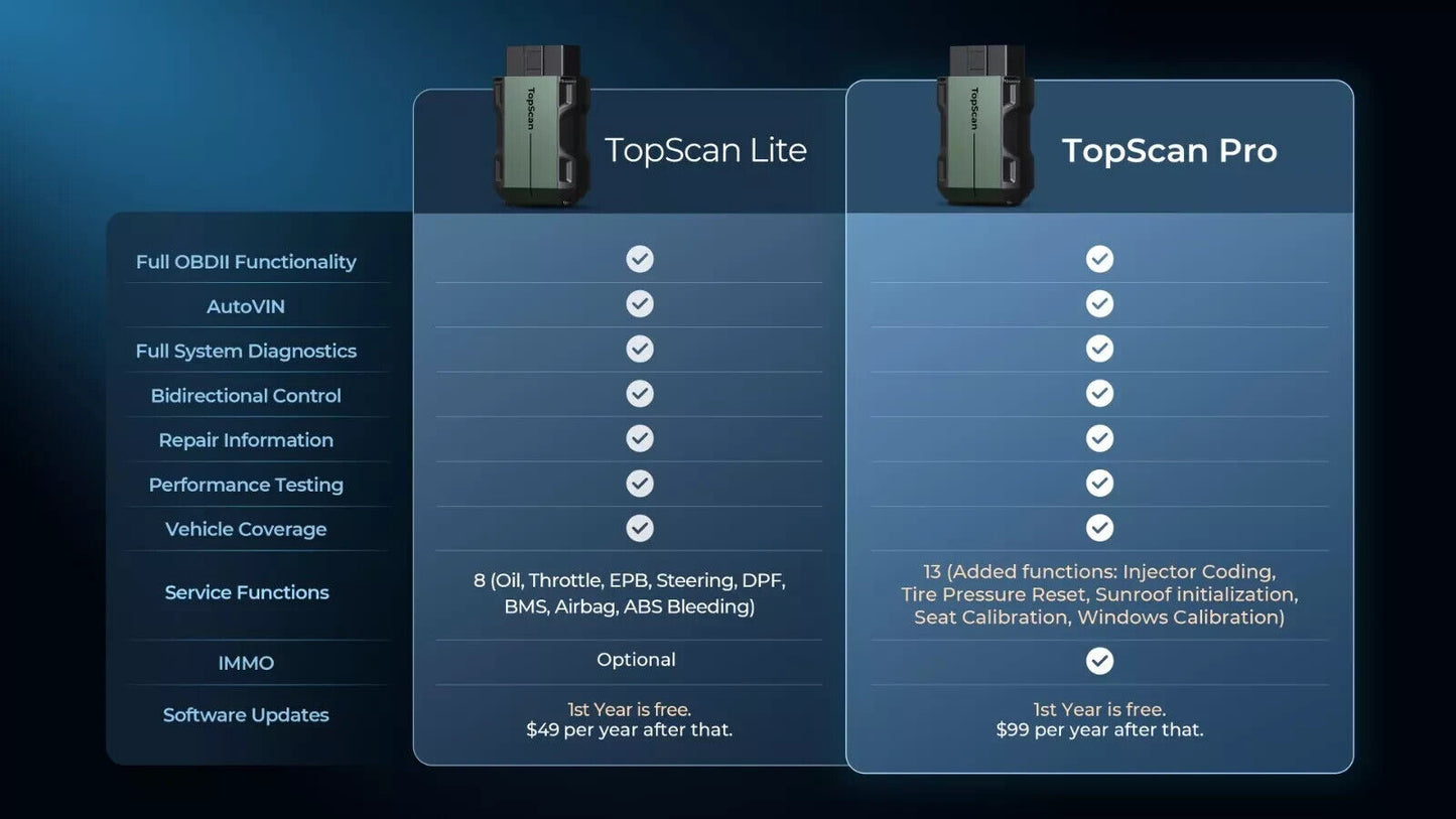 TOPDON TopScan Pro Diagnosegerät